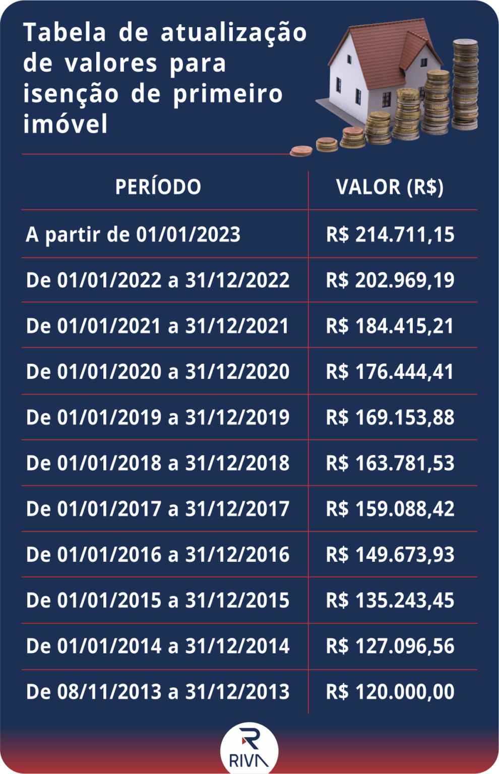 ITBI em São Paulo saiba como funciona, cálculo e pagamento