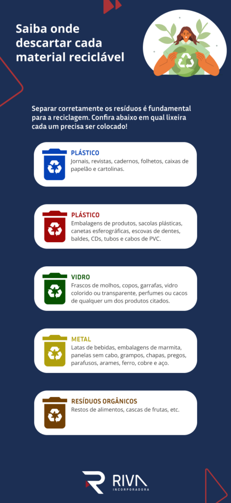 Infografico como separar lixo reciclável